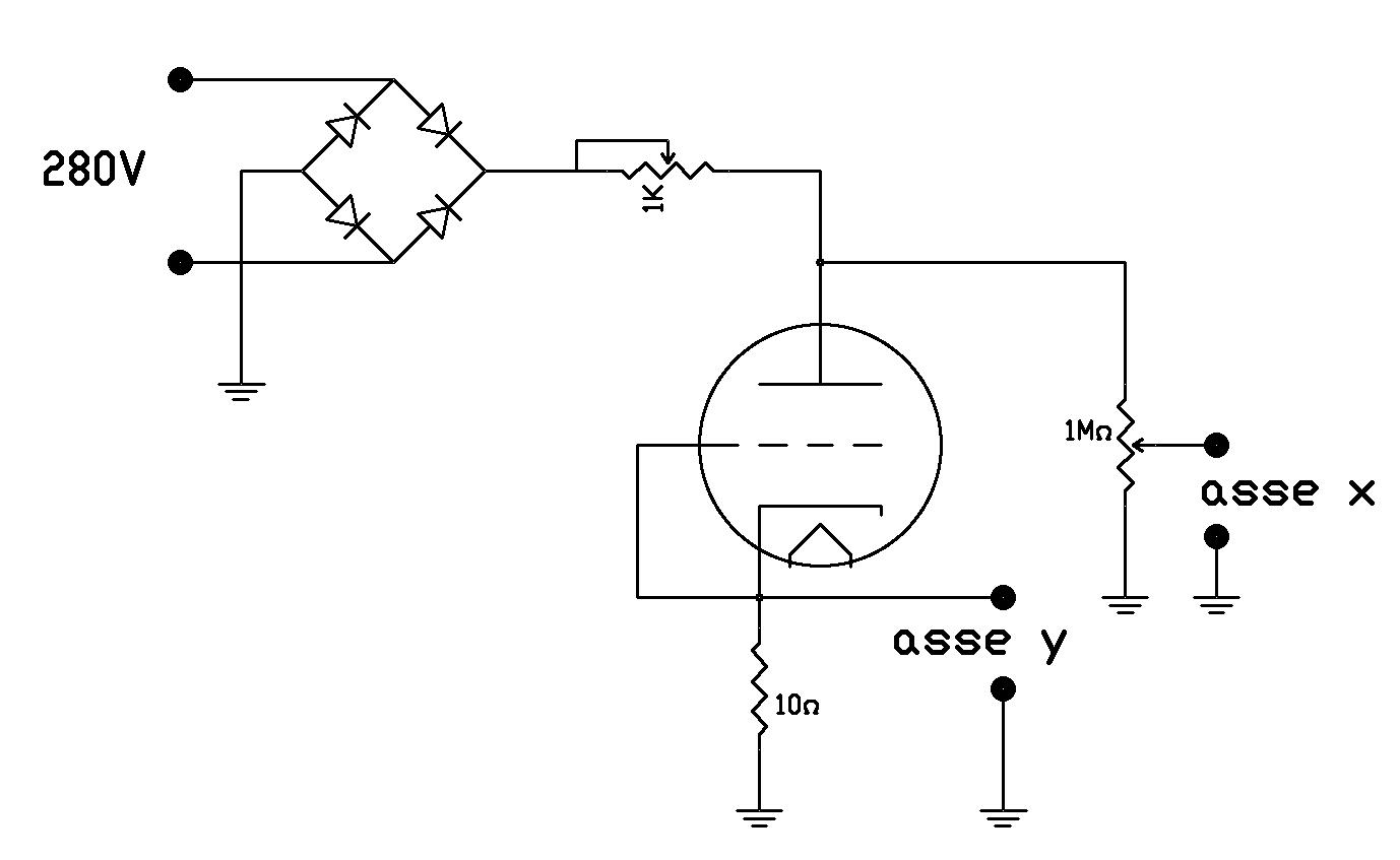 Schema prova valvole